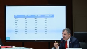 Hastanelerdeki servis ve yoğun bakım doluluk oranları paylaşıldı