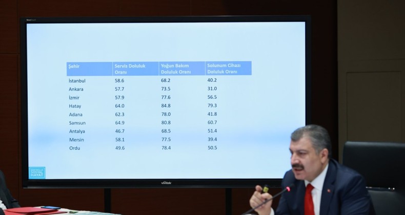 Hastanelerdeki servis ve yoğun bakım doluluk oranları paylaşıldı
