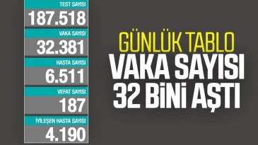 3 Aralık Türkiye’de koronavirüs salgını