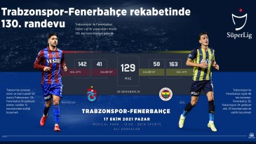 Trabzonspor, Fenerbahçe maçı hazırlıklarını tamamladı