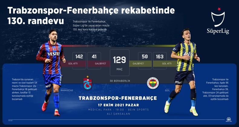 Trabzonspor, Fenerbahçe maçı hazırlıklarını tamamladı