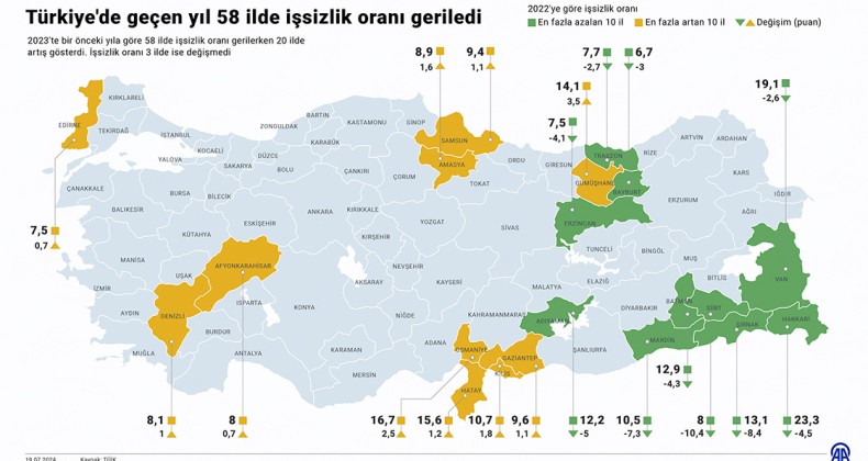 Samsun’da İşsizlik arttı, Trabzon’da azaldı