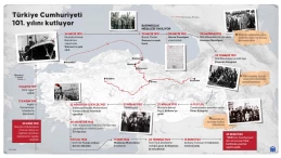 Cumhuriyetin 101 yıllık yolu
