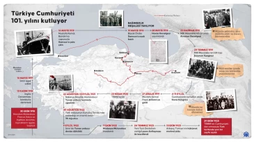 Cumhuriyetin 101 yıllık yolu