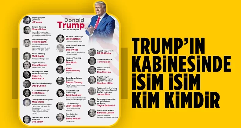 ABD’nin seçilmiş başkanı Donald Trump’ın kabine adayları