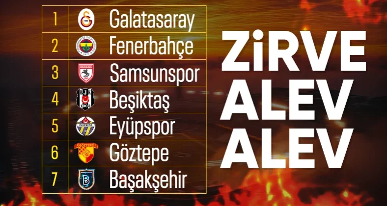 Haftanın maçları tamamlandı: İşte Süper Lig’de son durum