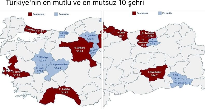 Türkiye’nin Mutluluk Haritası Açıklandı: Bir Yanda Huzur, Diğer Yanda Umutsuzluk