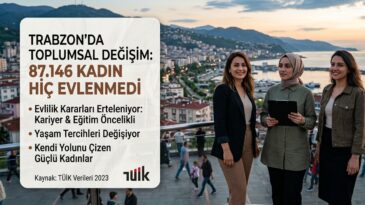 Trabzon’da 87 Bin Kadın Hiç Evlenmedi: TÜİK Verileri Toplumsal Değişimi Ortaya Koyuyor