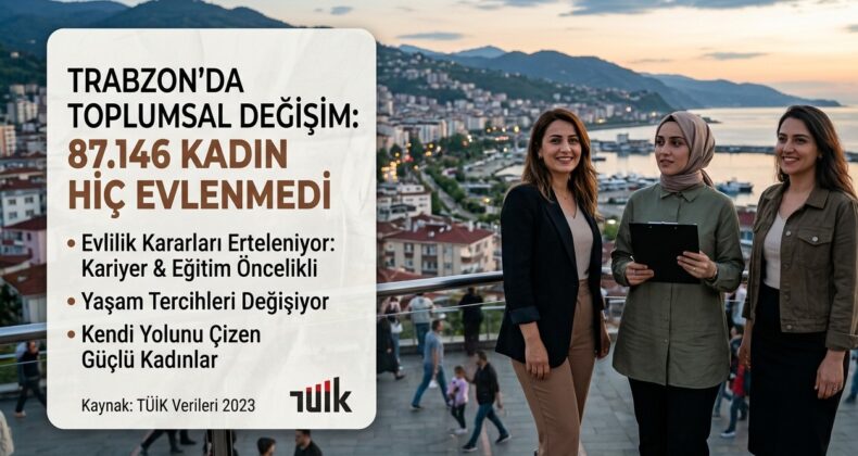 Trabzon’da 87 Bin Kadın Hiç Evlenmedi: TÜİK Verileri Toplumsal Değişimi Ortaya Koyuyor